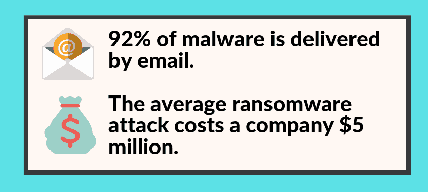 有关恶意软件网络攻击的网络安全统计